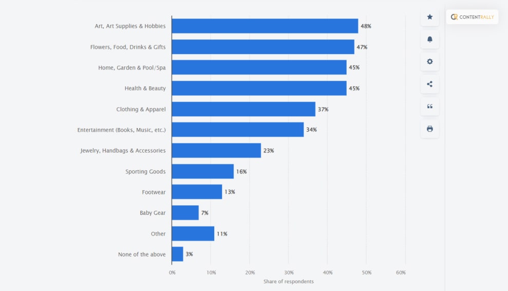 Numbers On Pinterest Affiliate Marketing