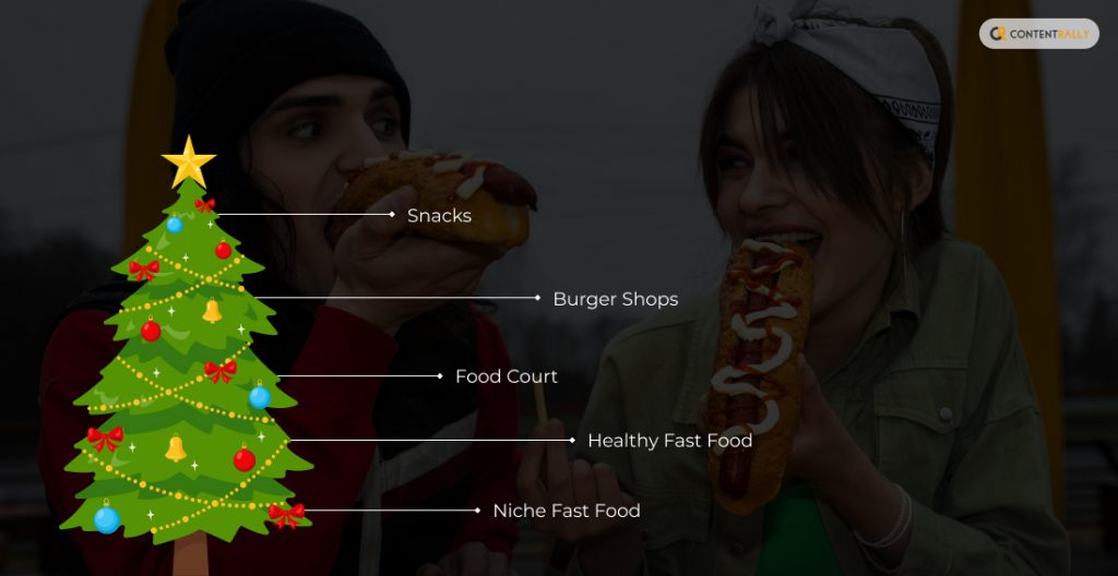 Types of Fast-Food Chains Open on Christmas